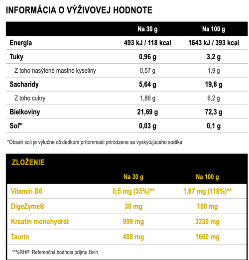 American Supplement 100% srvátkový proteín BlueKing 2kg: Jahoda