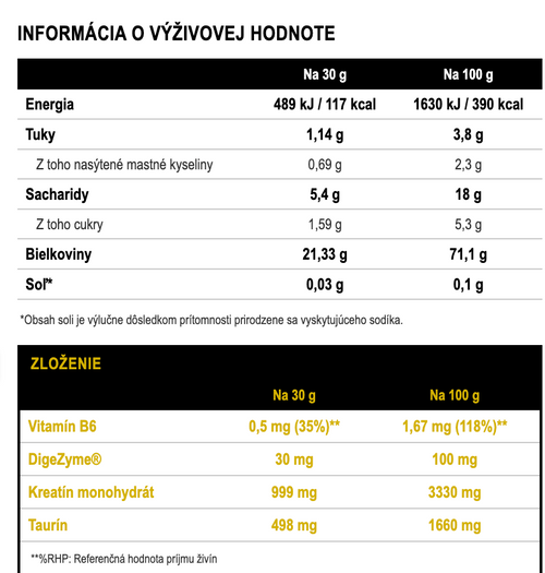American Supplement 100% srvátkový proteín BlueKing 2kg: Vanilka