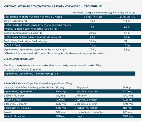 American Supplement | Prémiový srvátkový proteín WPC80 2 kg: Čokoláda